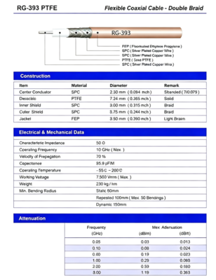Flexible RG393 Coax Cable Double Shielded with Tan FEP Jacket